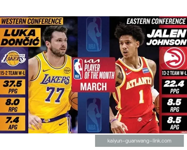 东契奇连续蝉联周最佳 三球首次当选 哈登阿门文班等获提名